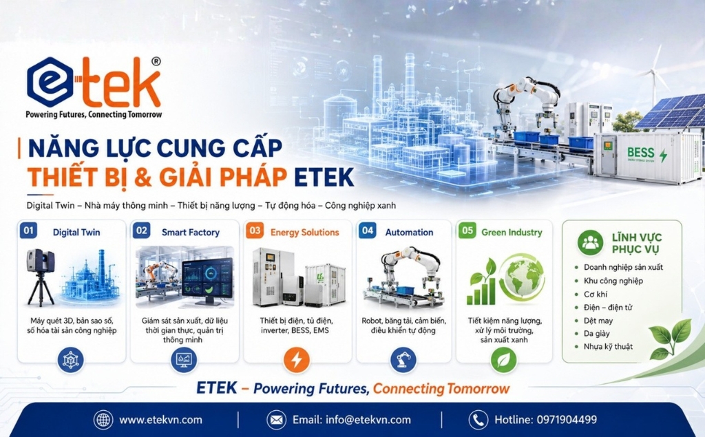 Giải Pháp Công Nghiệp Hỗ Trợ Toàn Diện – Đồng Hành Cùng Lộ Trình “Xanh & Số” Đến Năm 2035