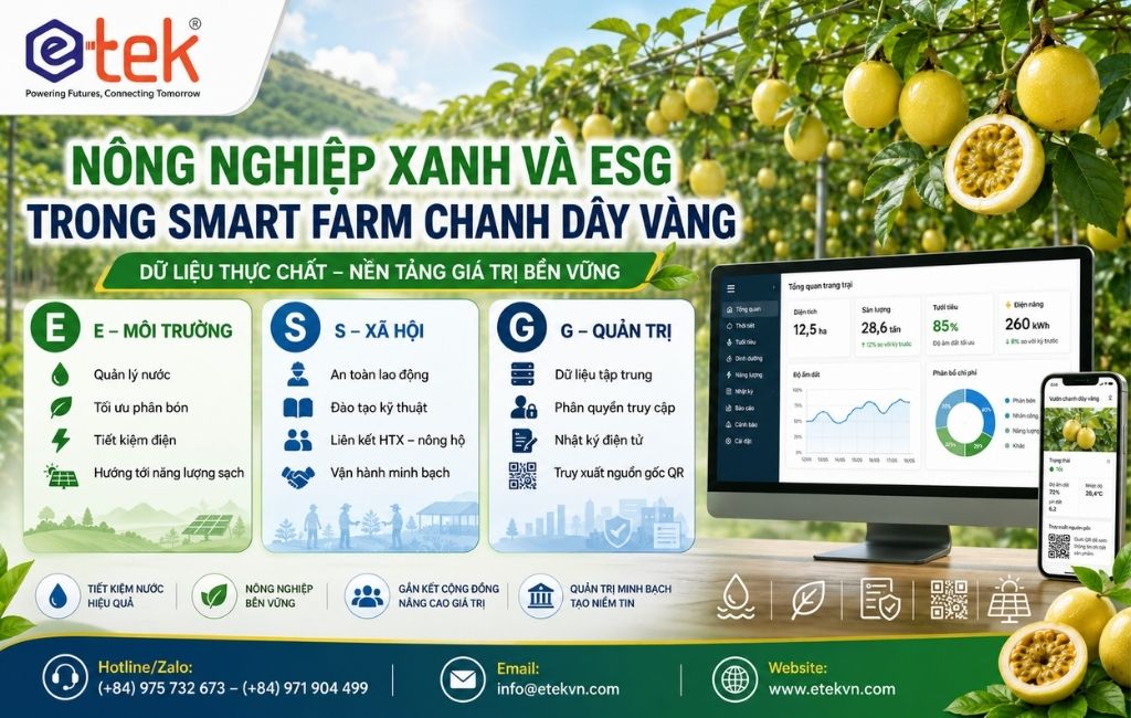 Nông Nghiệp Xanh Và ESG Trong Mô Hình Smart Farm Chanh Dây Vàng: Từ Dữ Liệu Đến Giá Trị Bền Vững