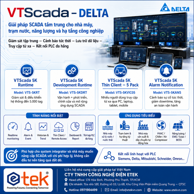 VTScada Là Gì? Giải Pháp SCADA Cho Nhà Máy Và Hạ Tầng Công Nghiệp... Đáng Để Bạn Tìm Hiểu