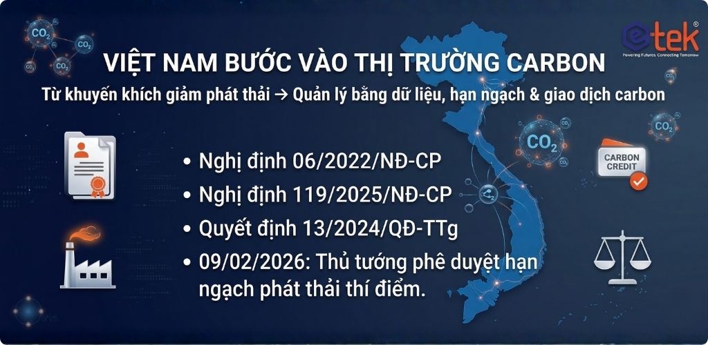 Quản Lý Phát Thải Khí Nhà Kính Tại Việt Nam: Từ Khung Pháp Lý Đến Chiến Lược Tuân Thủ Cho Doanh nghiệp