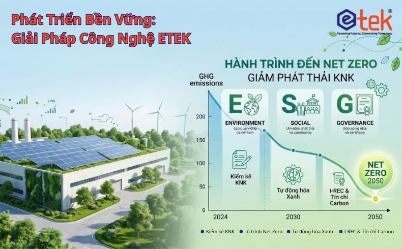 Phát Triển Bền Vững: Giải Pháp Công Nghệ ETEK Hỗ Trợ Doanh Nghiệp Chuyển Đổi Xanh Toàn Diện