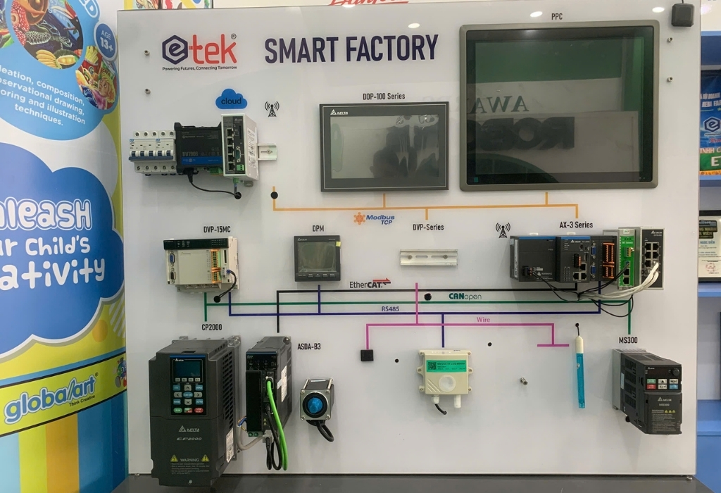 Ảnh chụp demo tại showroom