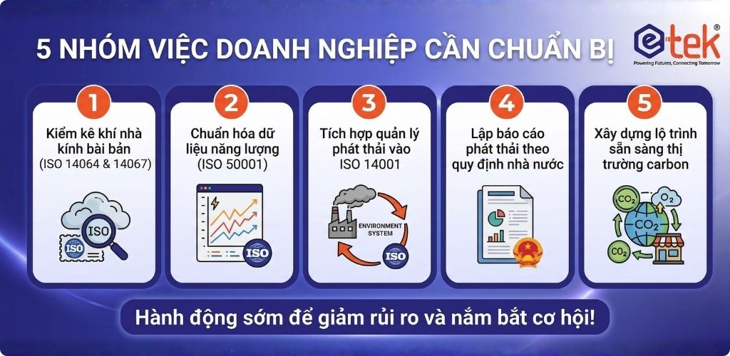 5 nhóm việc DN cần làm để quả lý phát thải khí nhà kính 