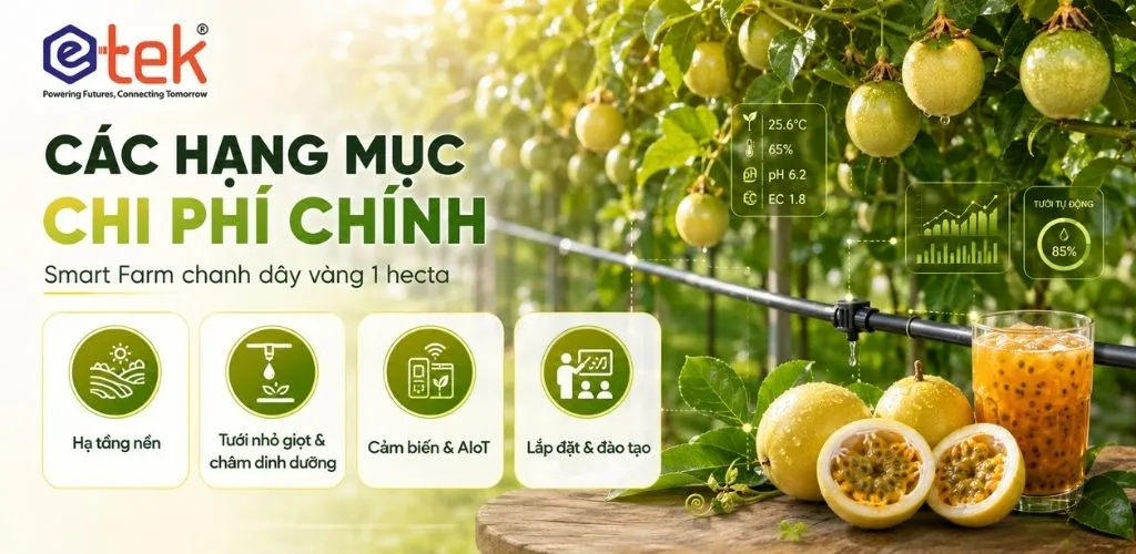 Các hạng mục chính trong mô hình SMART FARM ETEK