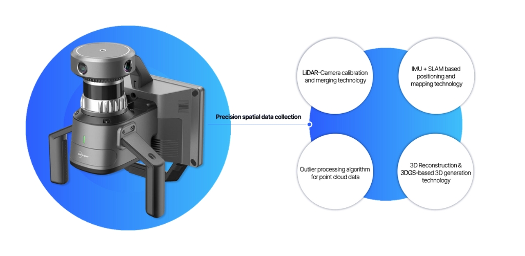 4 công nghệ cốt lõi từ DIMENVUE Pro