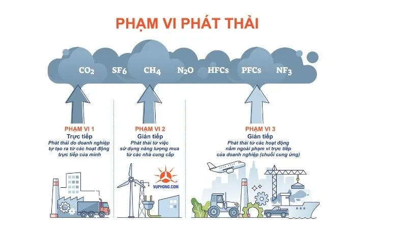 Giảm phát thải khí nhà kính trong công nghiệp - Hướng đi cho 2050 6
