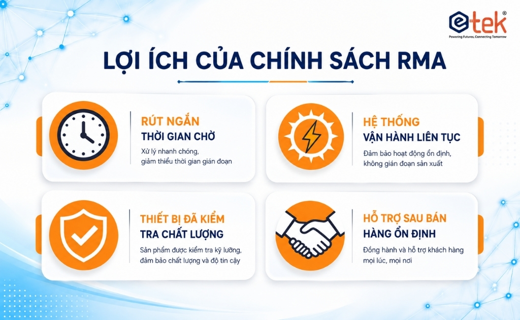 Lợi ích chính sách RMA