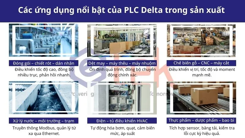 PLC ETEK
