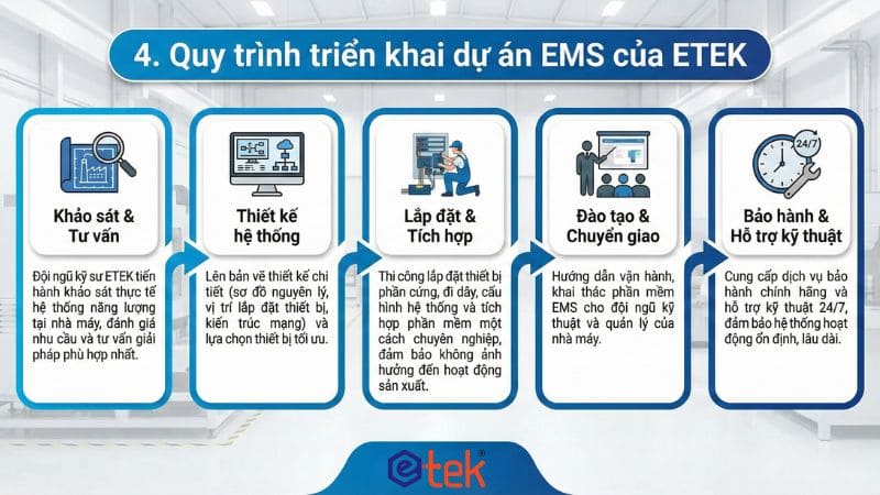 Quy trình triển khai dự án hệ thống EMS