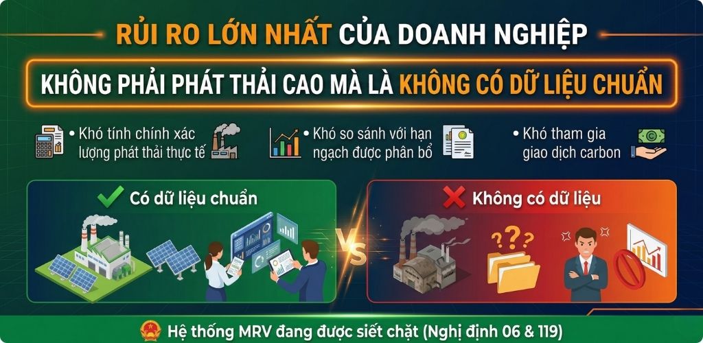 Rủ ro lớn đối với doanh nghiệp không quản lý phát thải 
