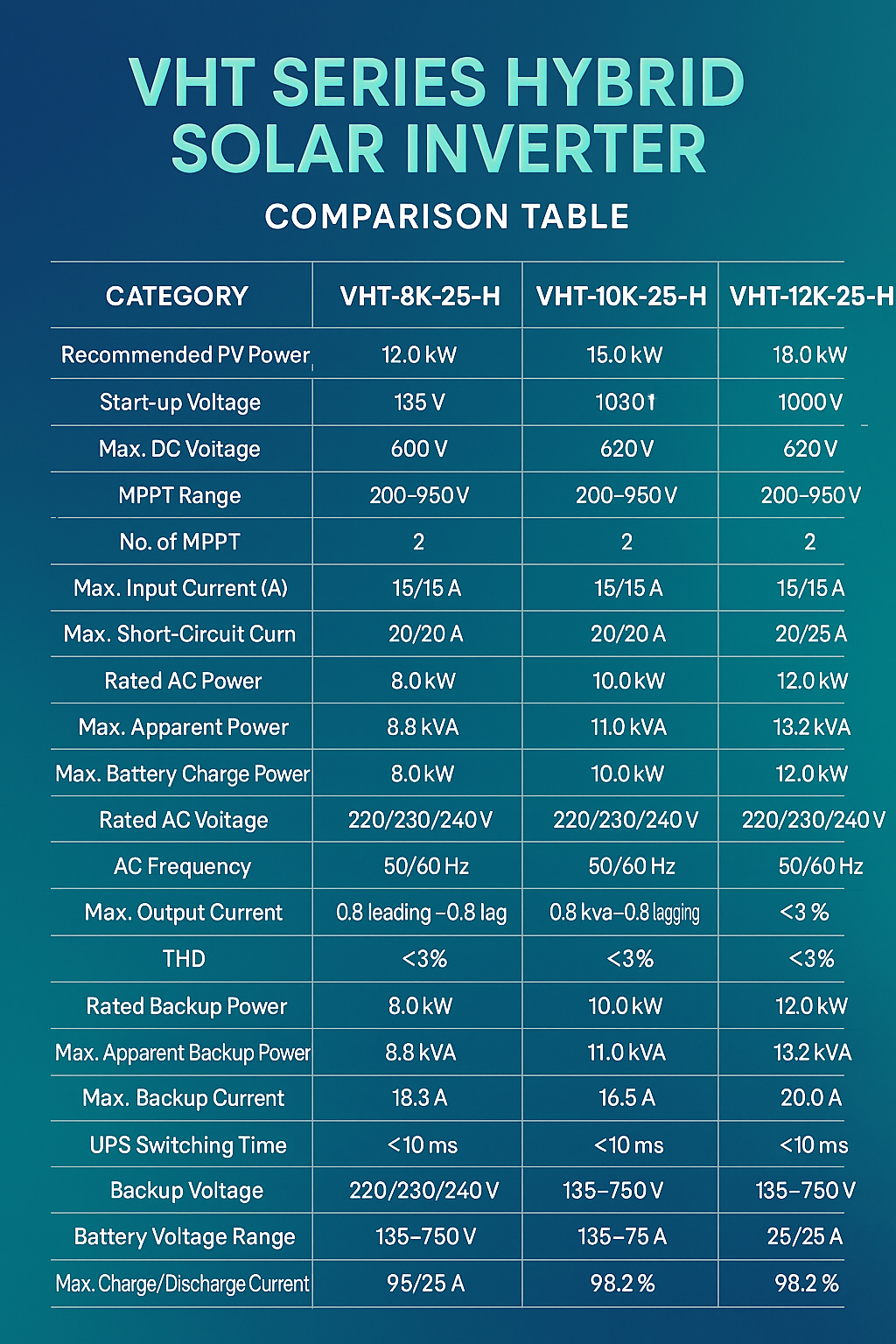 Bảng đối chiếu kĩ thuật VHT Series 8kW-12kW