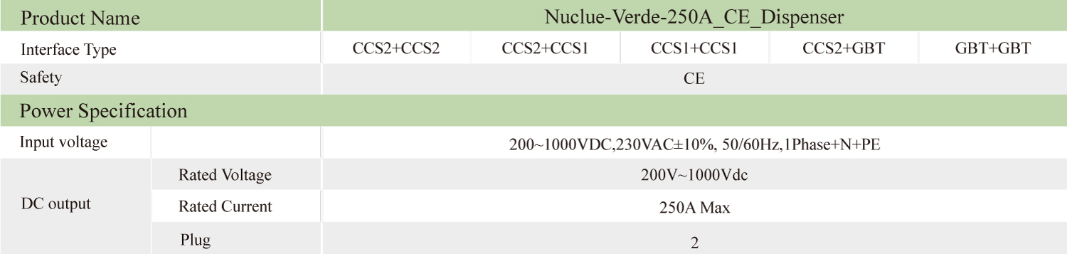 Thông số kỹ thuật Nuclue Verde 250A