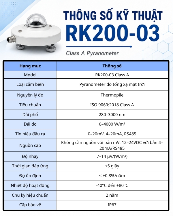 Thông số kỹ thuật RK200-