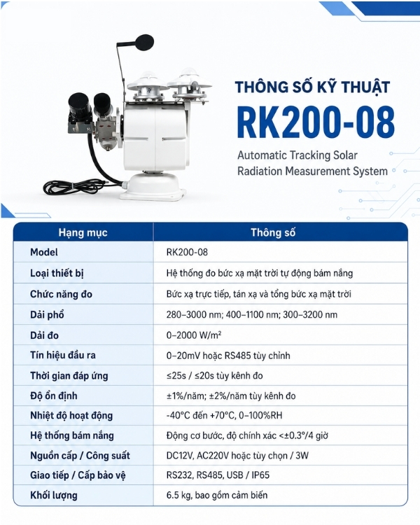 Thông số kỹ thuật hệ thống đo bức xạ mặt trời RK200-08