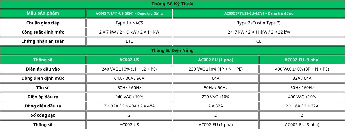 Thông số trạm sạc AC002