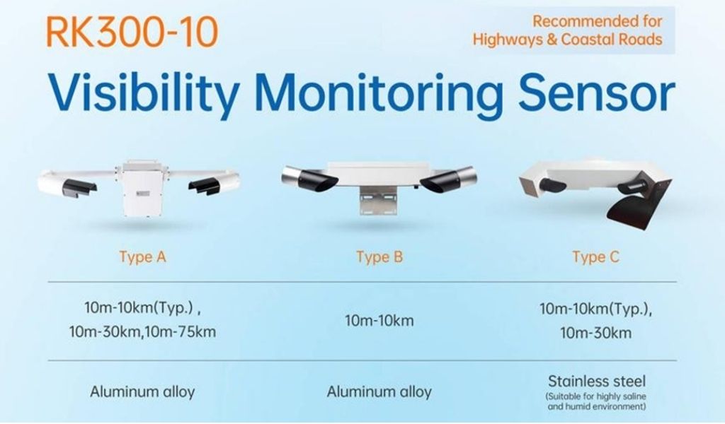 Các phân khúc cảm biến tầm nhìn