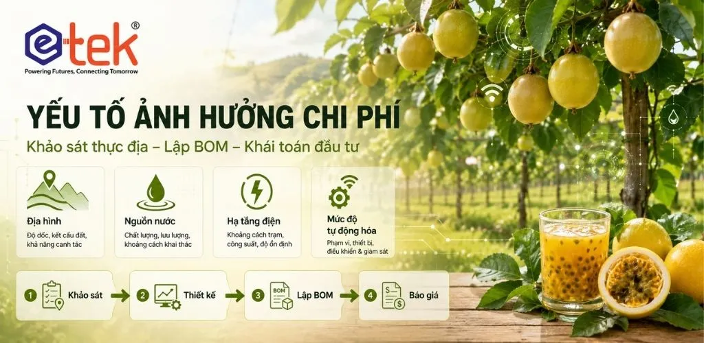 Yếu tố ảnh hưởng đến giao động chi phí 